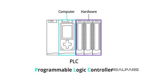 PLC Hardware Explained - RealPars