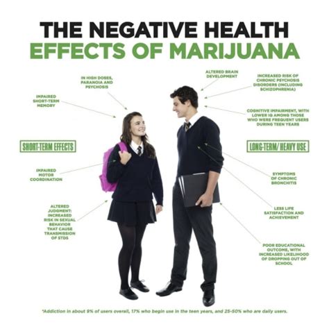 The Negative Health Effects of Marijuana | Safe Communities Coalition