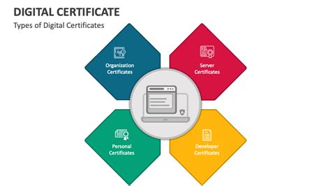 Digital Certificate PowerPoint and Google Slides Template - PPT Slides