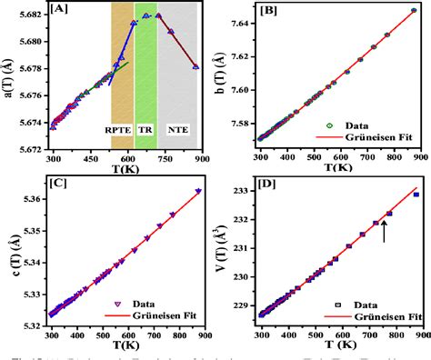 Figure 15 from Unveiling spinglass-like phase transition, anisotropic ...