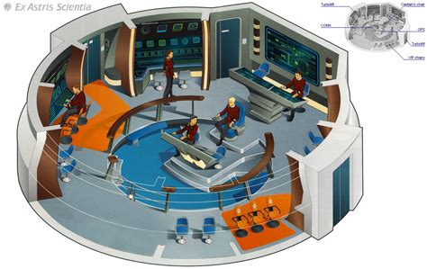 Star Trek Bridge Schematics (canological) | 2048