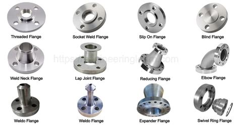 Types of Flanges: Design, Functions & Flange Face [with Pictures ...