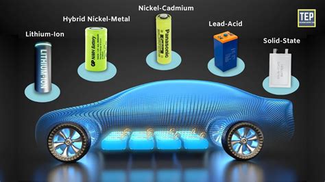 Types of batteries used in electric vehicles: Find the best