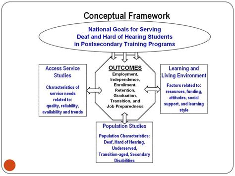 Conceptual and theoretical framework