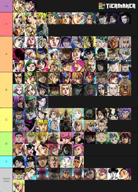 The JJBA Character Tier List | JoJo Amino Amino