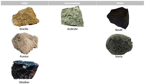 The Life of Volcanic Rocks During and After an Eruption · Frontiers for ...