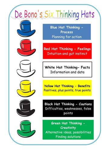 De Bono's Thinking Hats by TwinkleStar68 - Teaching Resources - Tes