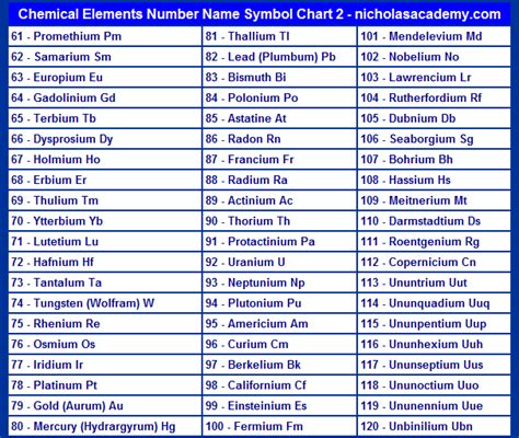 Chemical Elements Chart 2 Printable Atomic Number Name Symbol Free to ...