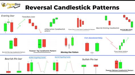 Reversal Candlestick Patterns PDF Guide - FX141.COM