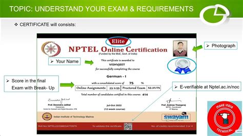 Marks Calculation II NPTEL Certificate & it's Importance ll Crash ...