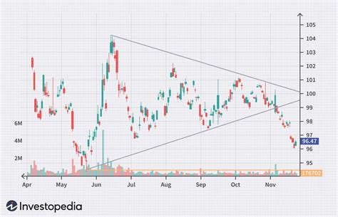 Introduction To Stock Chart Patterns | atelier-yuwa.ciao.jp