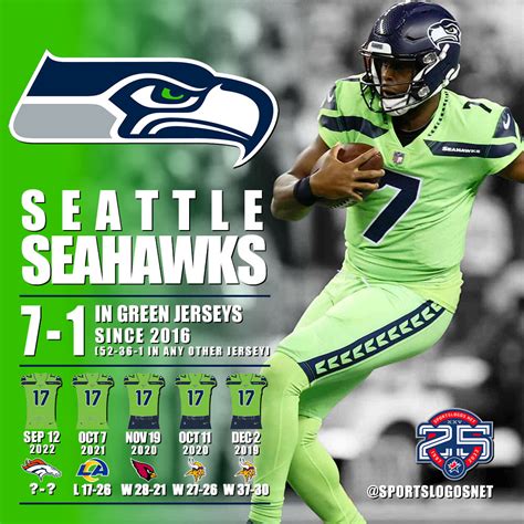 Seahawks Wearing All-Green Uniforms for Monday Night Football ...