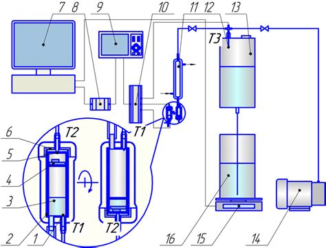 Experimental setup: 1. The thermocouple for measurement of the initial ...