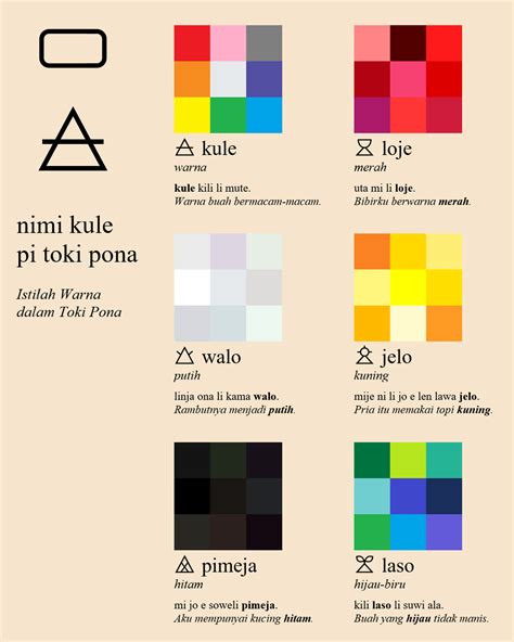 Poster-Poster Toki Pona | Writing systems, Toki, Learning languages