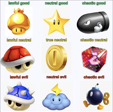 Mario Kart Items : r/AlignmentCharts