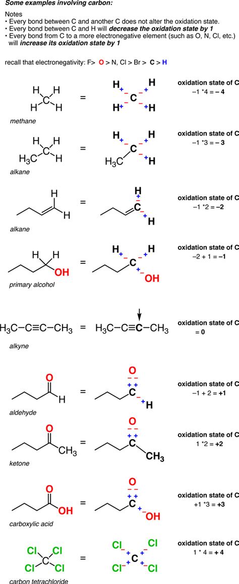 10.6.1. Oxidation States of Organic Molecules - Chemistry LibreTexts