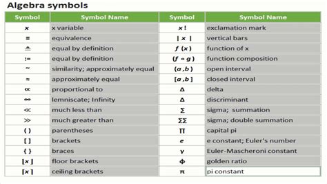 Math Symbols Algebra