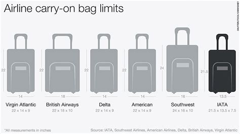 Tsa Regulations For Carry On Bag Size | semashow.com