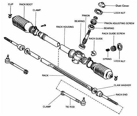 Rack And Pinion Parts Diagram | Best Diagram Collection