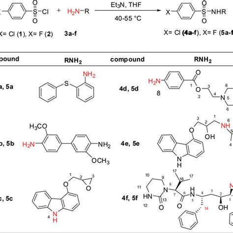 Figure . A few biologically active sulfonamide derivatives. | Download ...