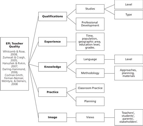 Literature Review Mind Map | Download Scientific Diagram