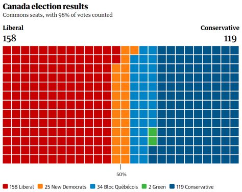 Canada Election 2021 Results Seats - QWNEWSAGI