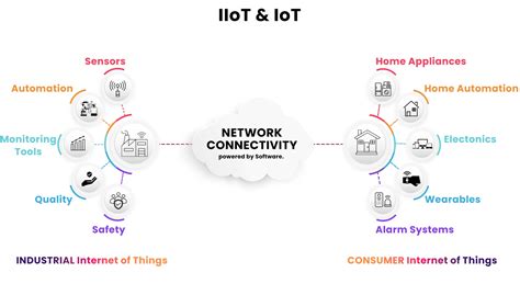 The Differences between IoT and IIoT | polimak