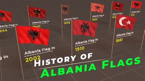 Timeline :- History of Albania Flag | Evolution of Albania Flag | Flags ...