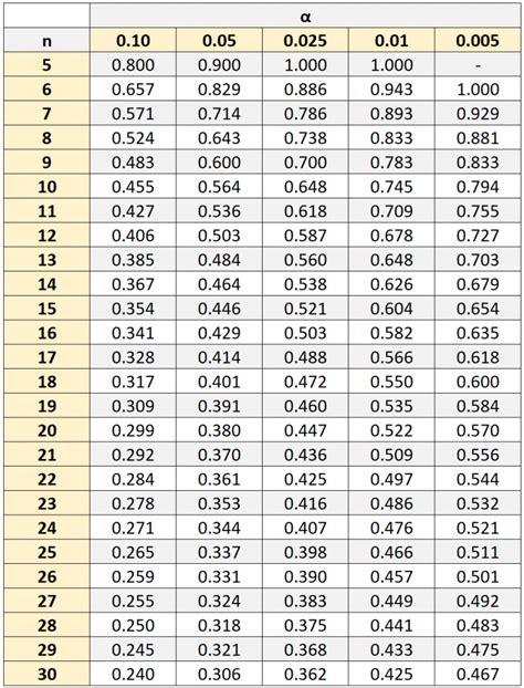 How to Calculate Spearman Rank Correlation in Excel