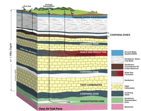 Determination of Elemental Composition of Marcellus Shale Rocks by LIBS ...