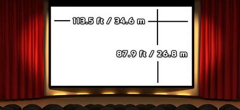 Which Country has the Biggest Movie Theater in the World? - Movie ...