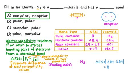 Question Video: Determining the Polarity of the Bond and Overall ...