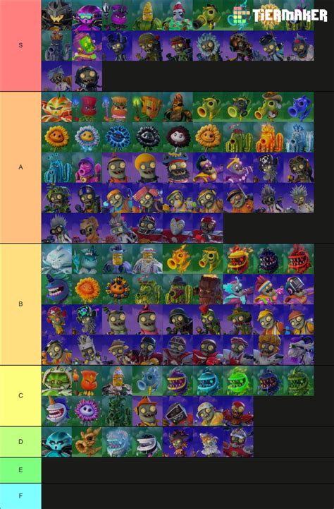 Pvz Gw2 Dps Chart