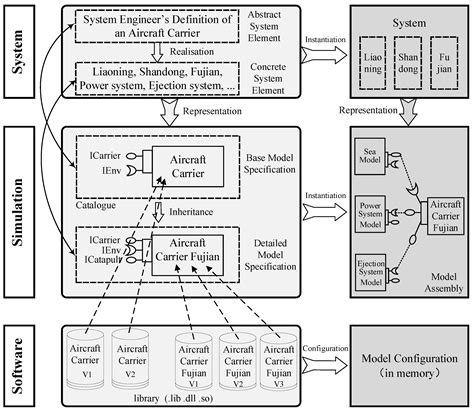 Applied Sciences | Free Full-Text | Review of the Research Progress in ...