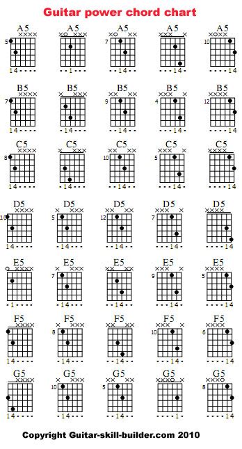 Guitar Power Chords Chart