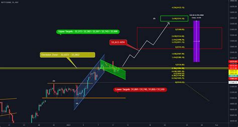 Bank Nifty Trading Strategy for 12th Jan'2021 for NSE:BANKNIFTY by ...