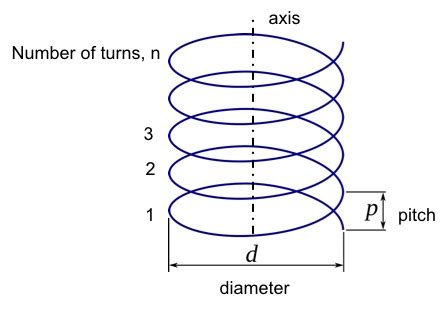 Helix Angle | Meaning, Equation & Examples - Lesson | Study.com