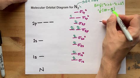 Molecular Orbital (MO) Diagram for N2(-) - YouTube