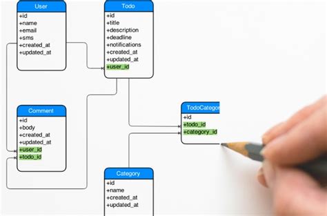 Best er diagram tool - neterotic