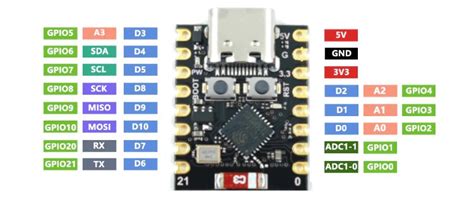 ESP32 C3 Super Mini - sudo.is/docs - sudo.is/docs