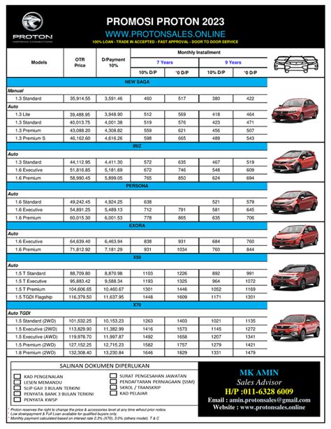 #No.1 Latest Proton Price 2023 Include Insurance & Roadtax - Proton ...