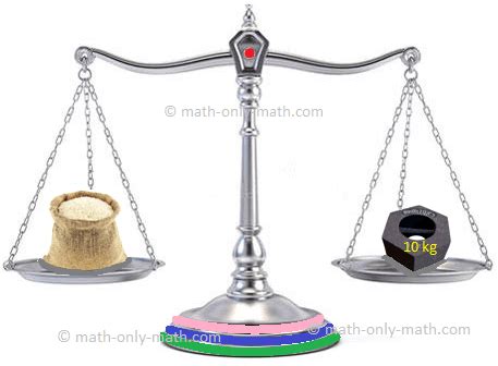 What is Mass? |Standard unit of Mass or Weight|Measure the Mass |Units