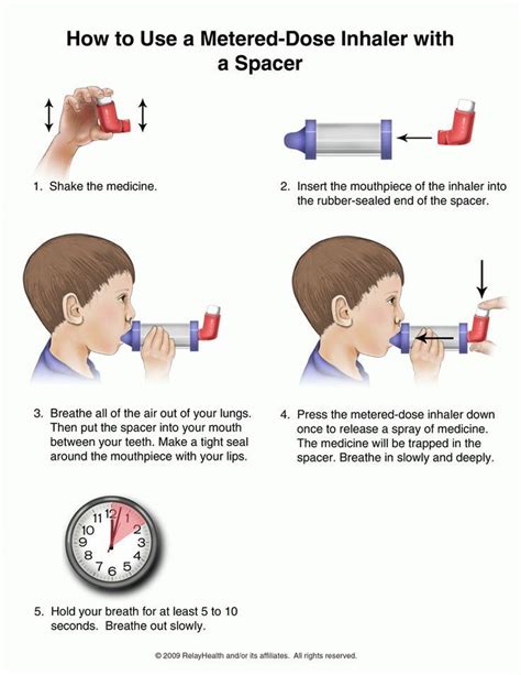 slsi.lk - how long for sulfatrim to work | Think, how to use albuterol ...