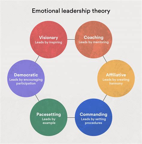 Explain With Examples the Different Types of Leaderships - BlakekruwGibson