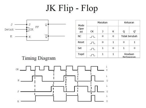 D Flip Flop Timing Diagram Calculator