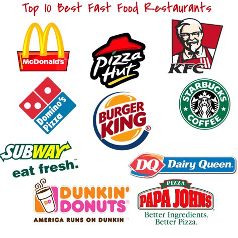 Top 10 Fast Food Restaurants Of 2013 Infographic Fast Food Menu Prices ...