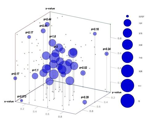 Connect Scatter Plot Excel Add A Line To Chart | Line Chart Alayneabrahams