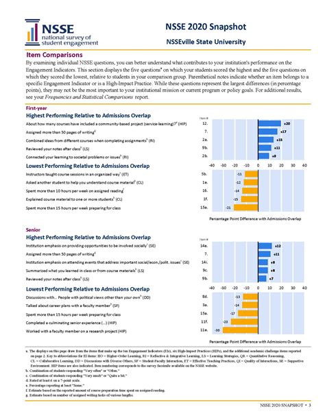 NSSE Snapshot: Sample Report Images: Sample Report: Reports & Data ...