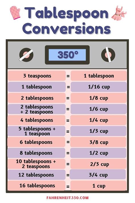 Tbsp To Ml Conversion Chart Tablespoons Of Butter To Millili