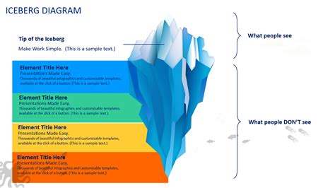 Iceberg Diagram | PowerPoint, Google Slides & Keynote Templates